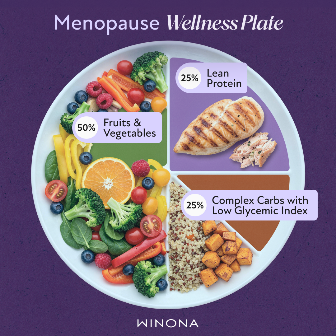 Menopause Wellness Plate