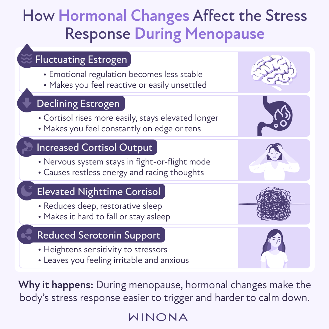 How Hormonal Changes Affect the Stress Response During Menopause