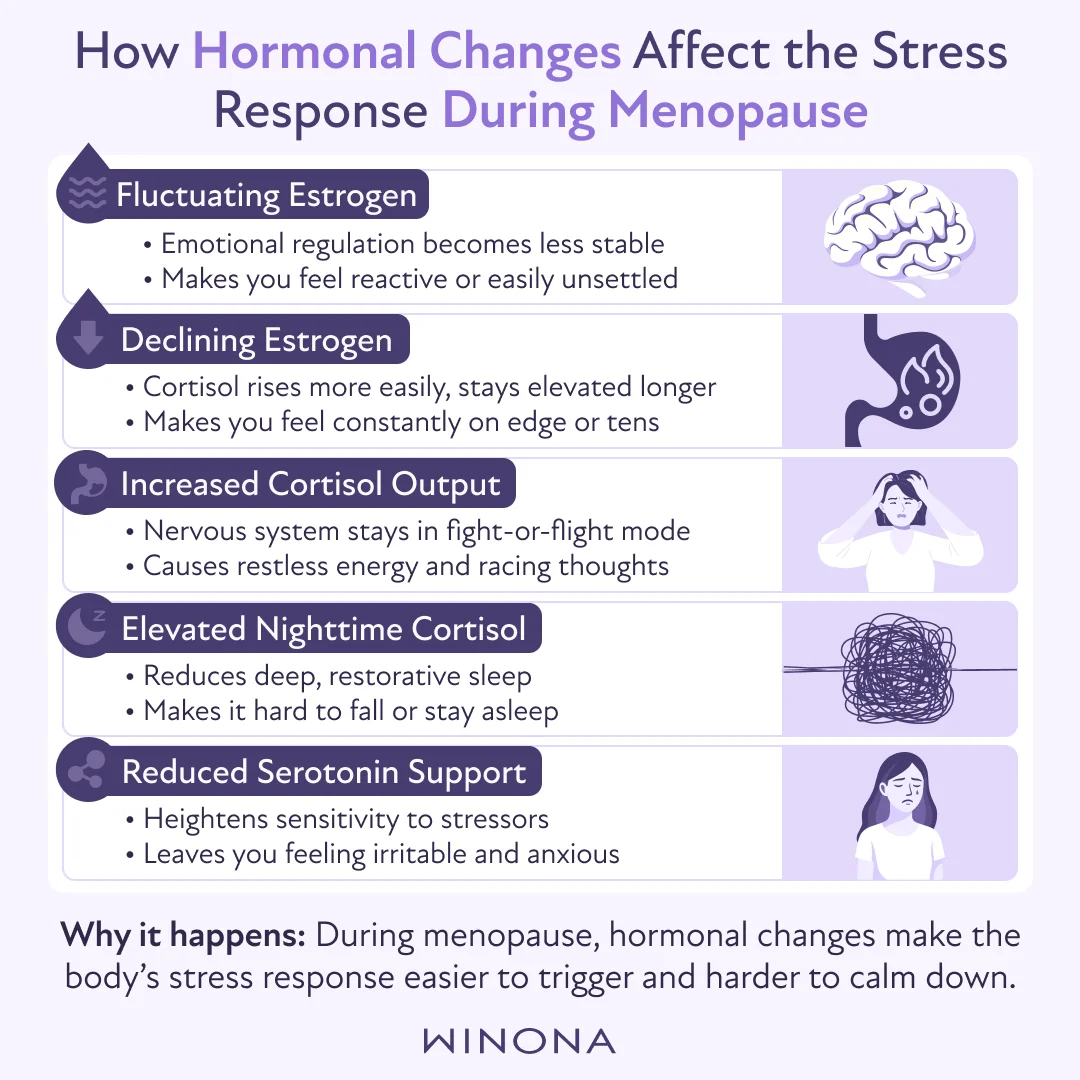 How Hormonal Changes Affect the Stress Response During Menopause