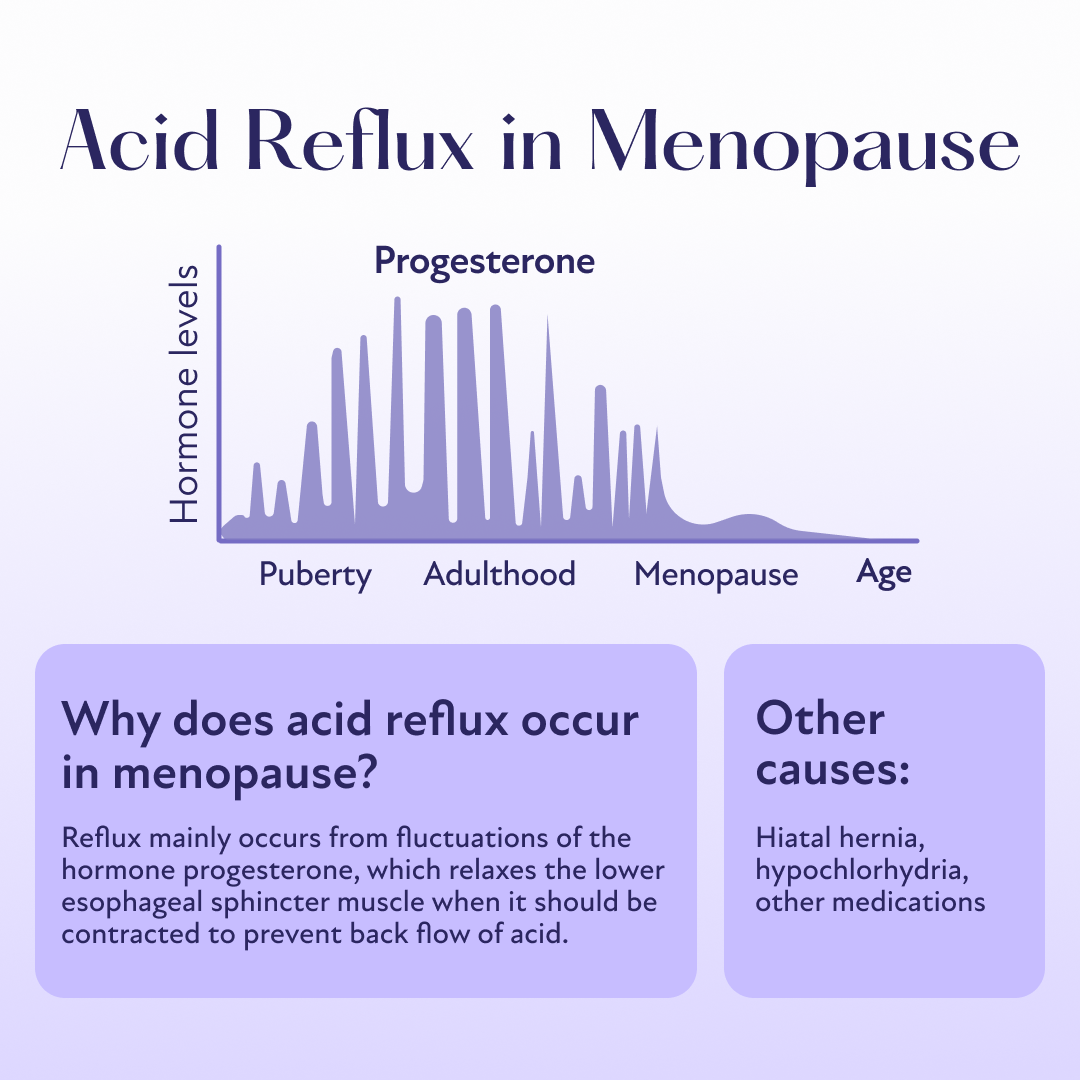 Causes of indigestion and acid reflux during menopause