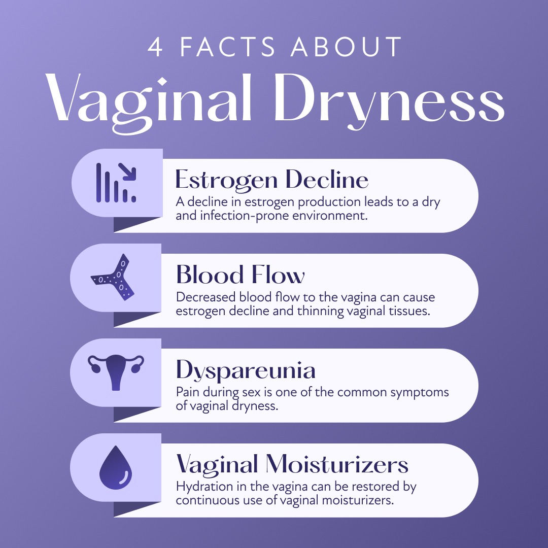 Menopause vaginal dryness facts