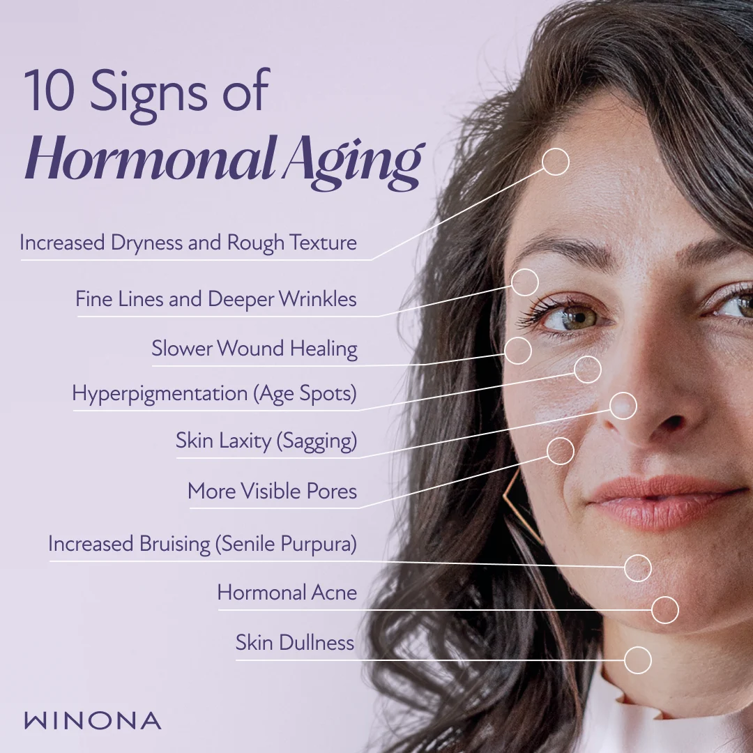 10 Signs of Hormonal Aging