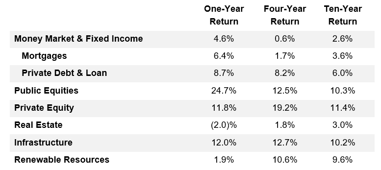 Aimco Annual Report 2024 _ 2023 Long-Term Asset Class Assumptions – NRCBF