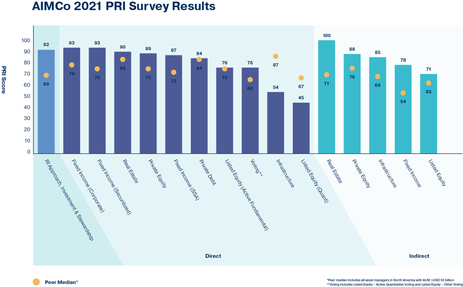 2021-pri-survey-results-aimco