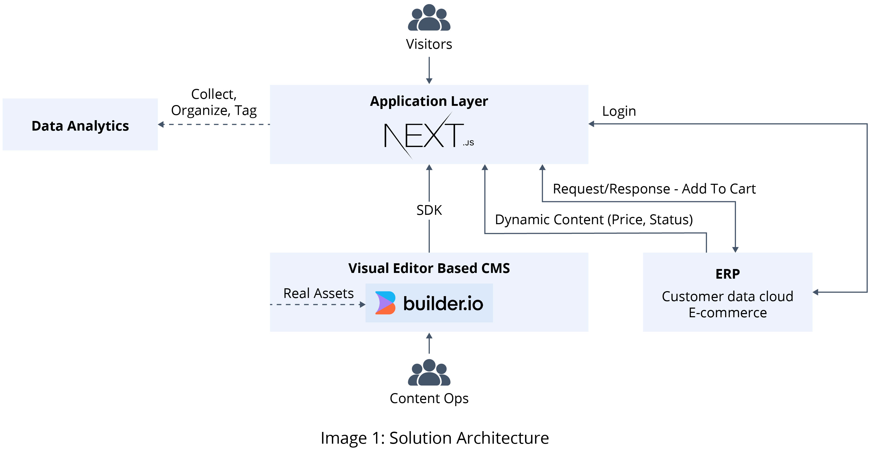 Image-1-Solution-Architecture