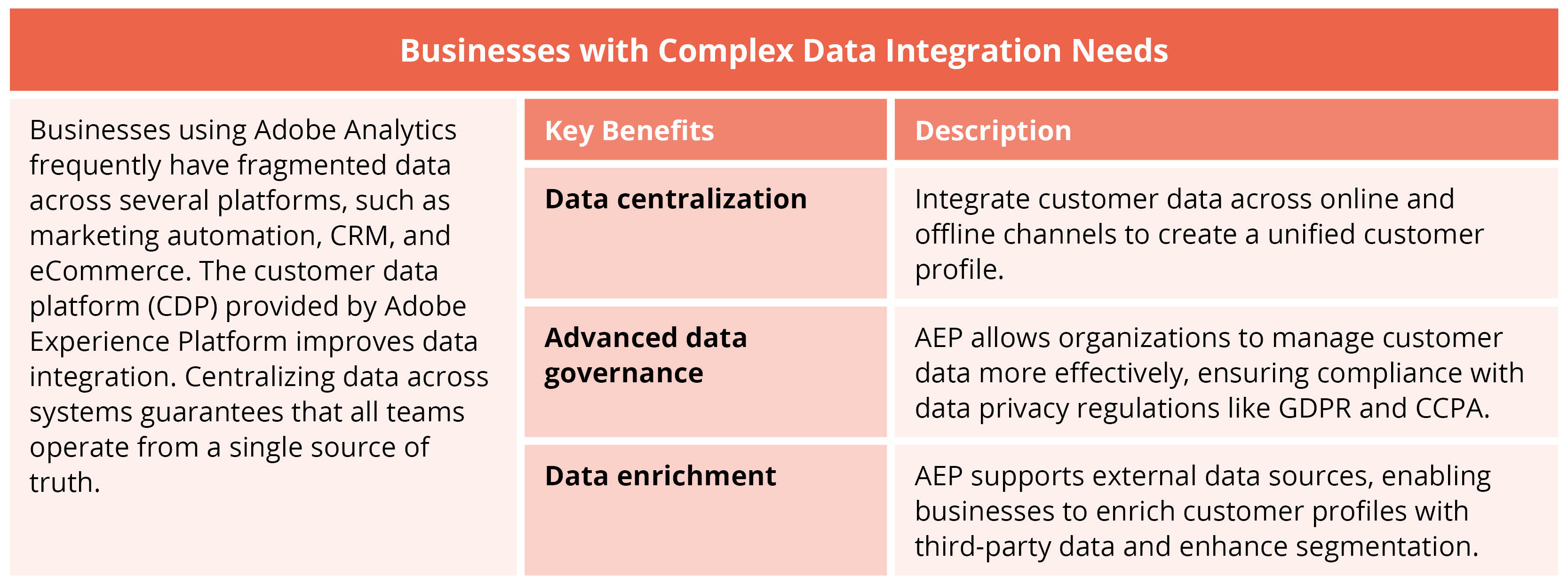 Should You Stick with Adobe Analytics—or Move to AEP-Table 3