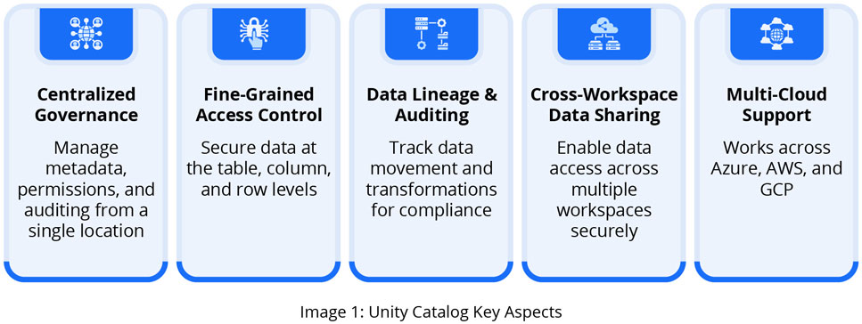 Unity-Catalog-Key-Aspects