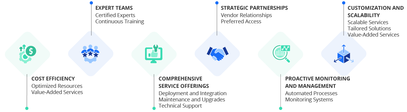 ManagedServices-Platform-Capabilities