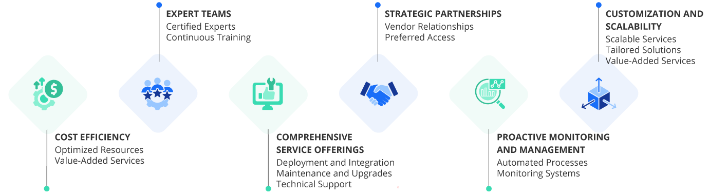 ManagedServices-Platform-Capabilities