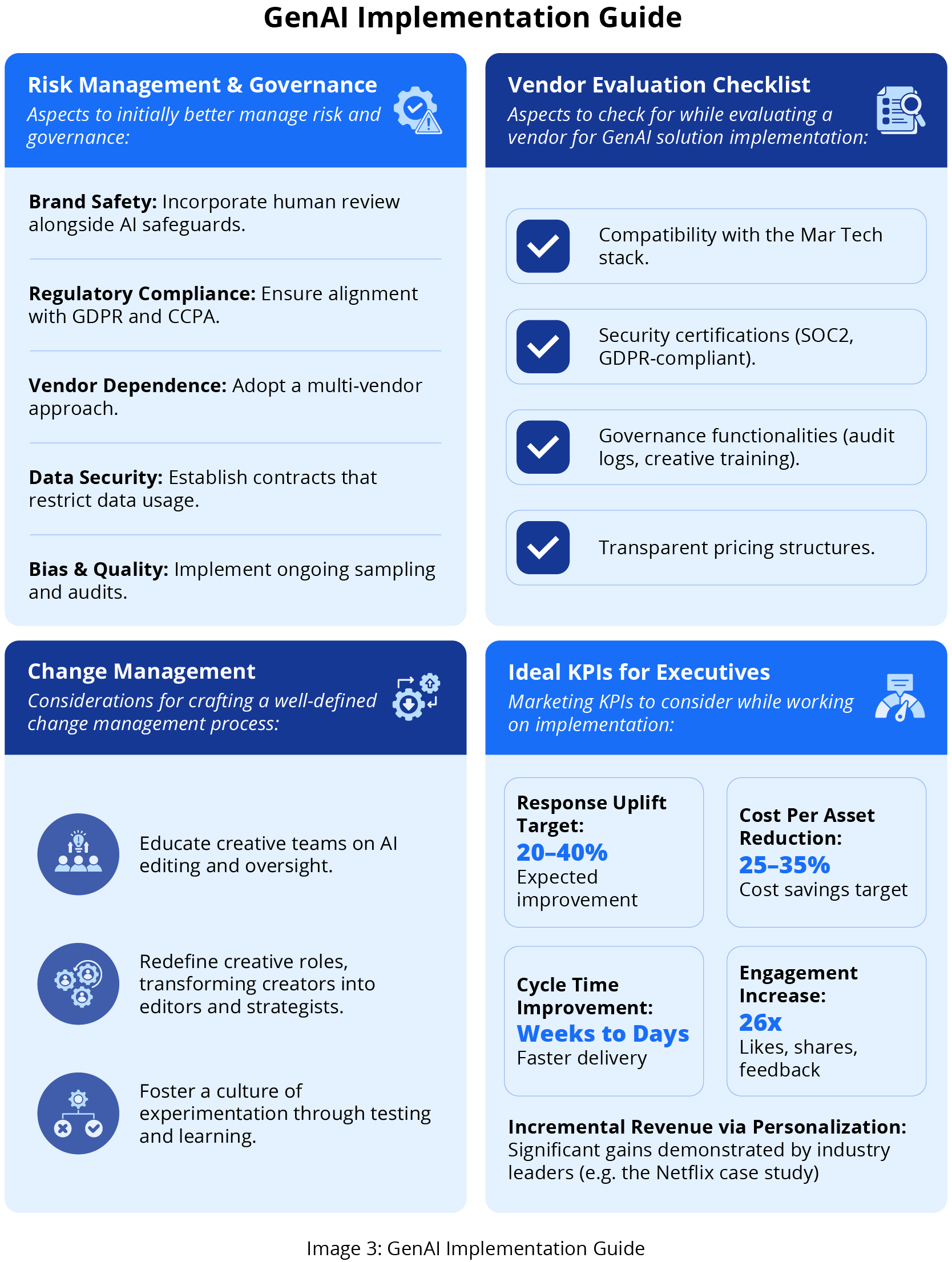 GenAI Implementation Guide