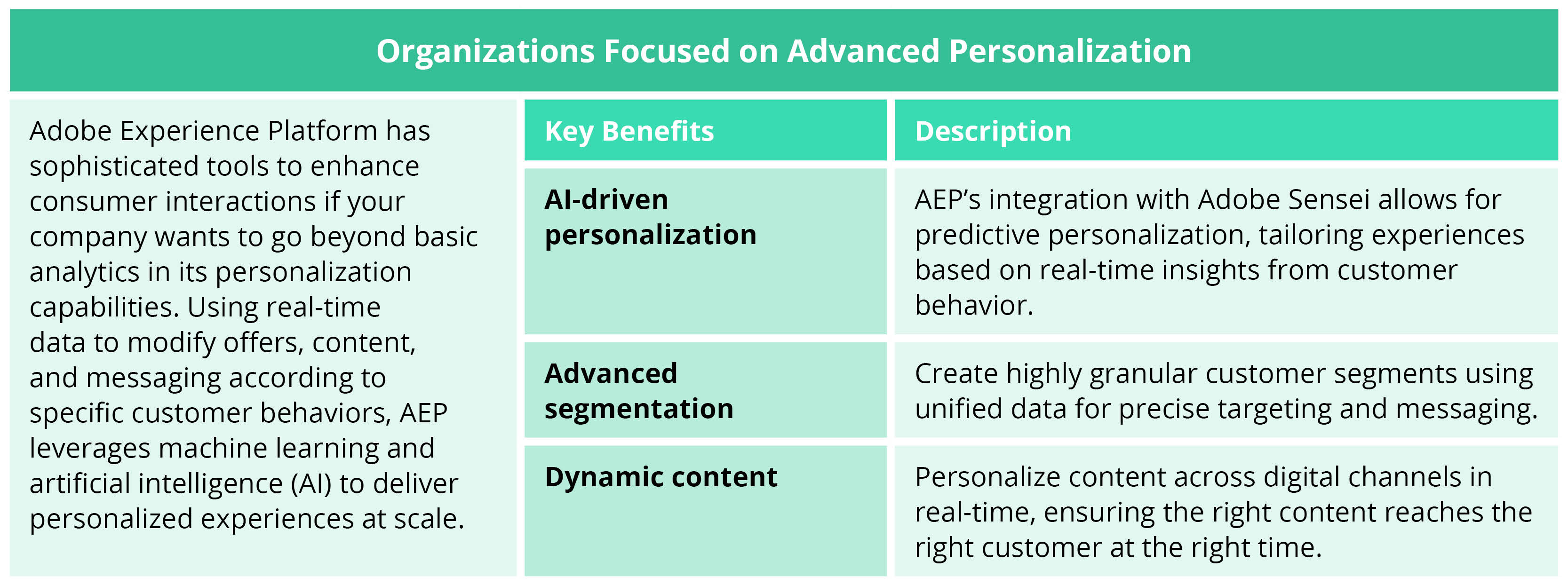 Should You Stick with Adobe Analytics—or Move to AEP-Table 2
