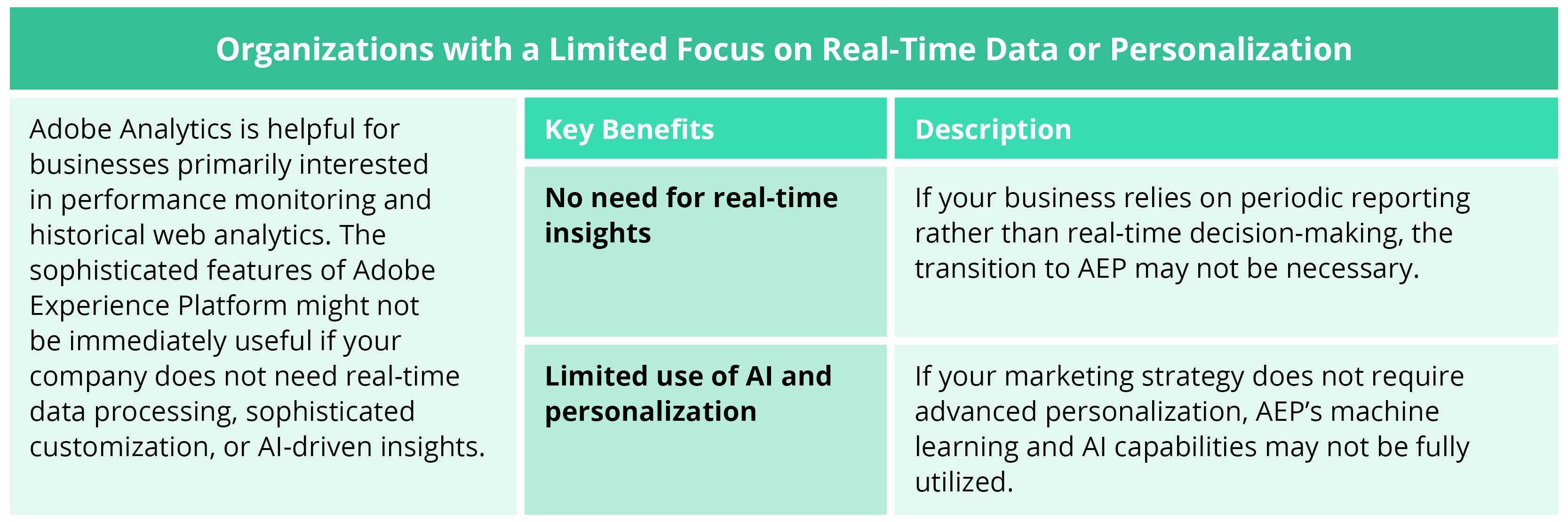 Should You Stick with Adobe Analytics—or Move to AEP-Table 7