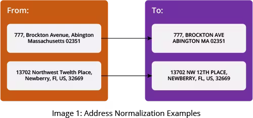 Address Normalization