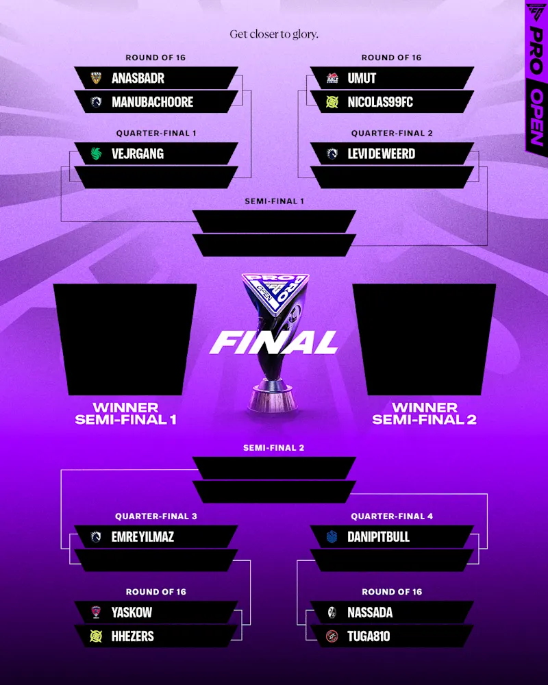 FC Pro Open 26 Finals Bracket