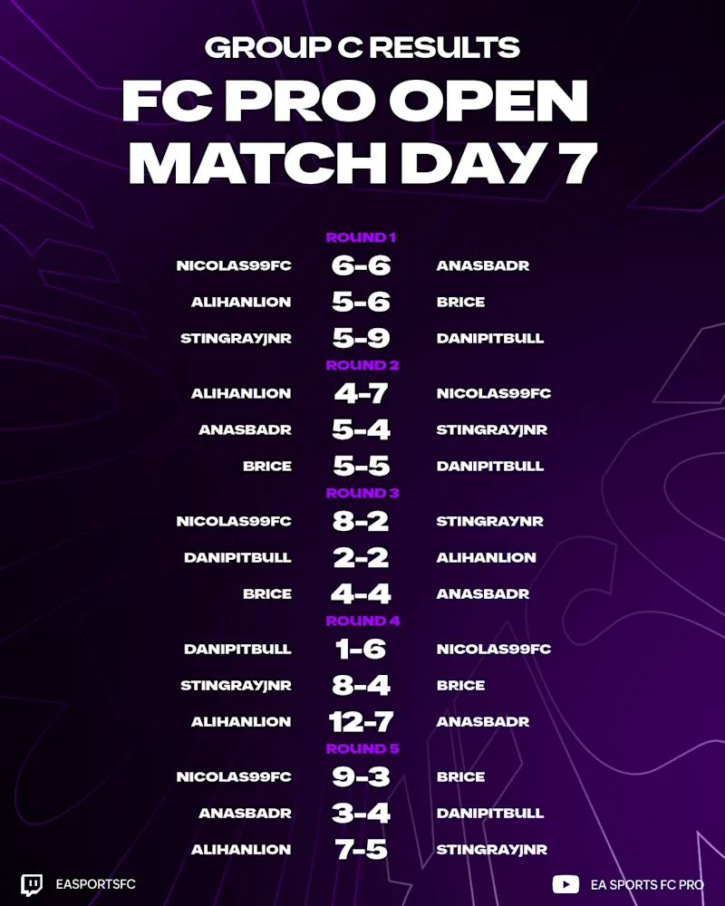 FC Pro Open 26 - Group 3 Final table