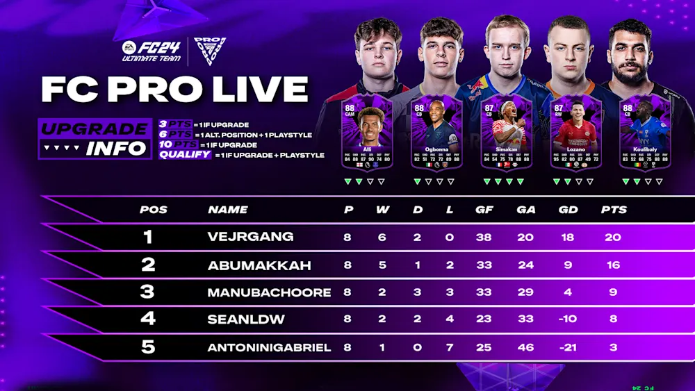 Group C table