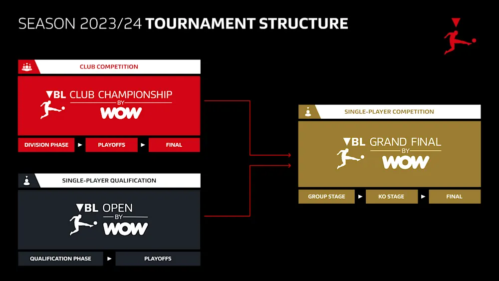 Virtual Bundesliga format