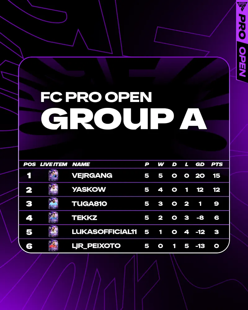FC Pro Open: Group A - MW1