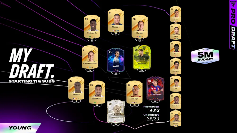 Young FC Pro Open Draft squad Week 2