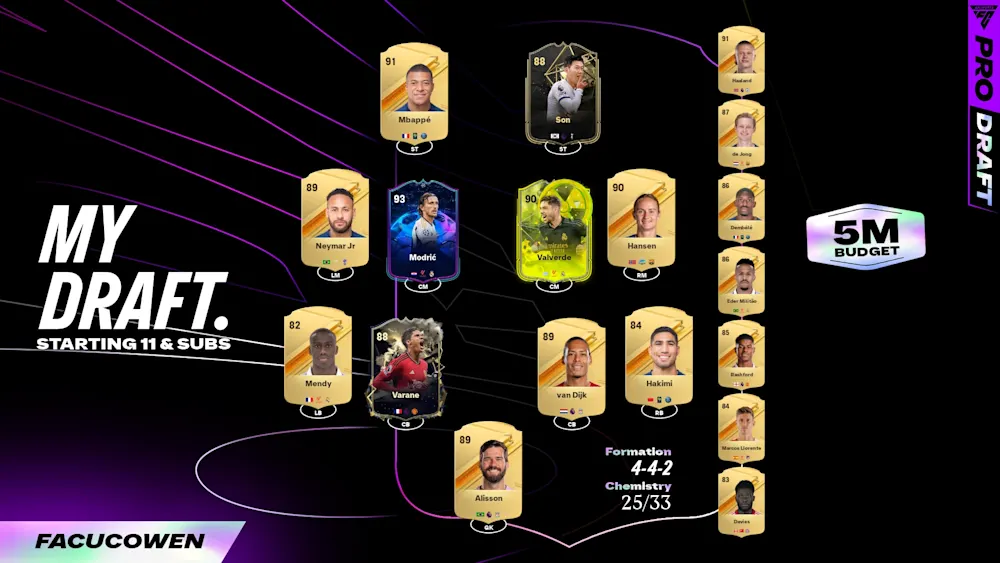 FacuCowen FC Pro Open Draft squad Week 2