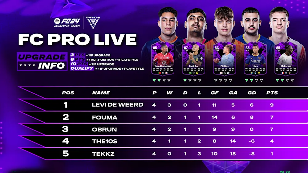 Group D standings graphic