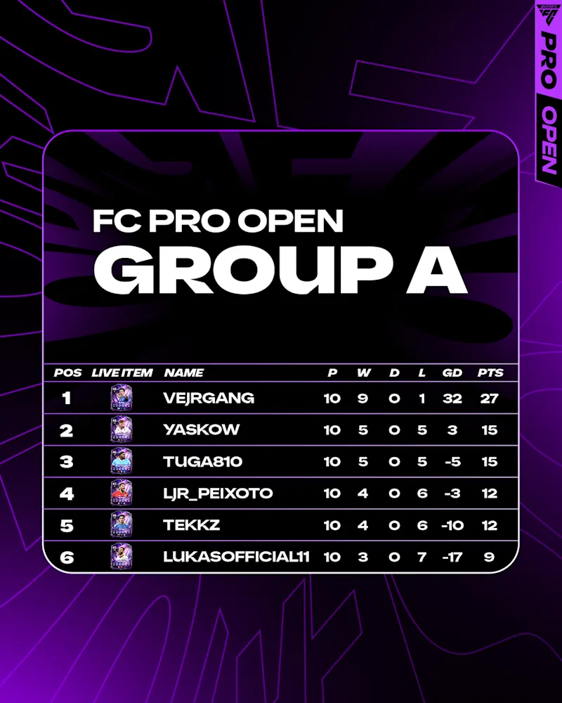 FC Pro Open 26 Group A Table