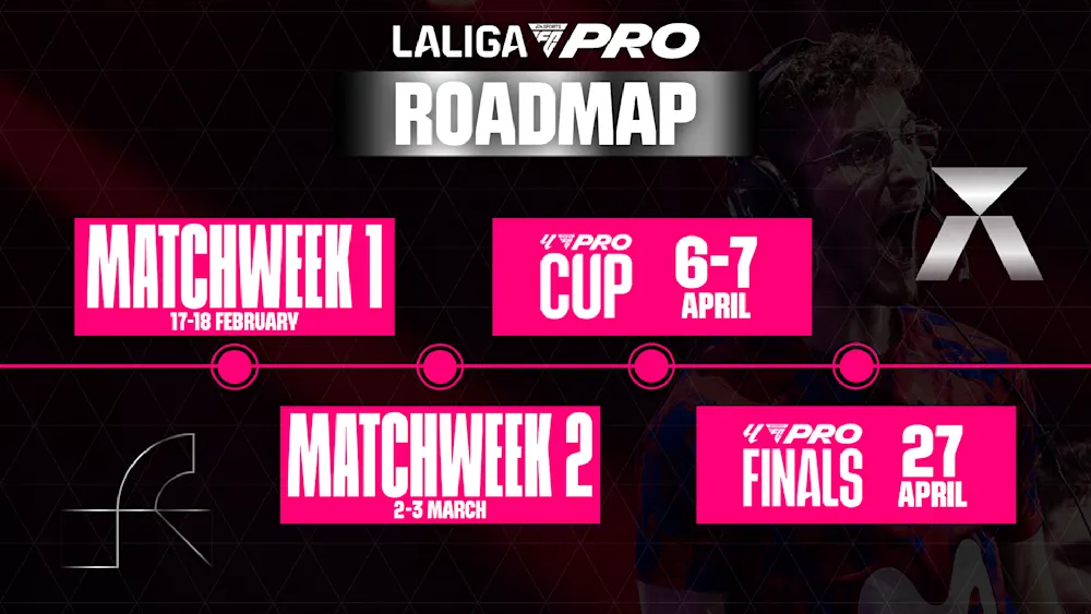 LALIGA - Roadmap