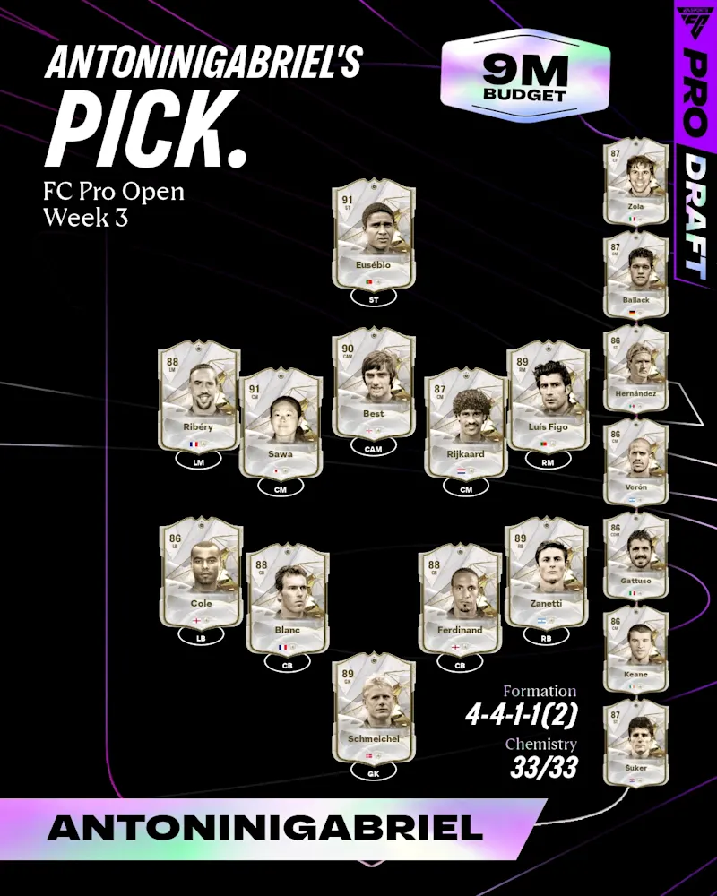 AntoniniGabriel FC Pro Open Squad