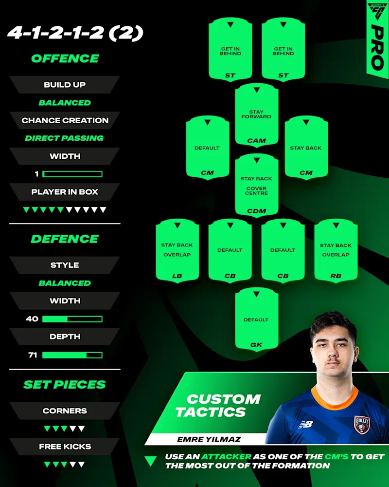 Emre Yilmaz tactics