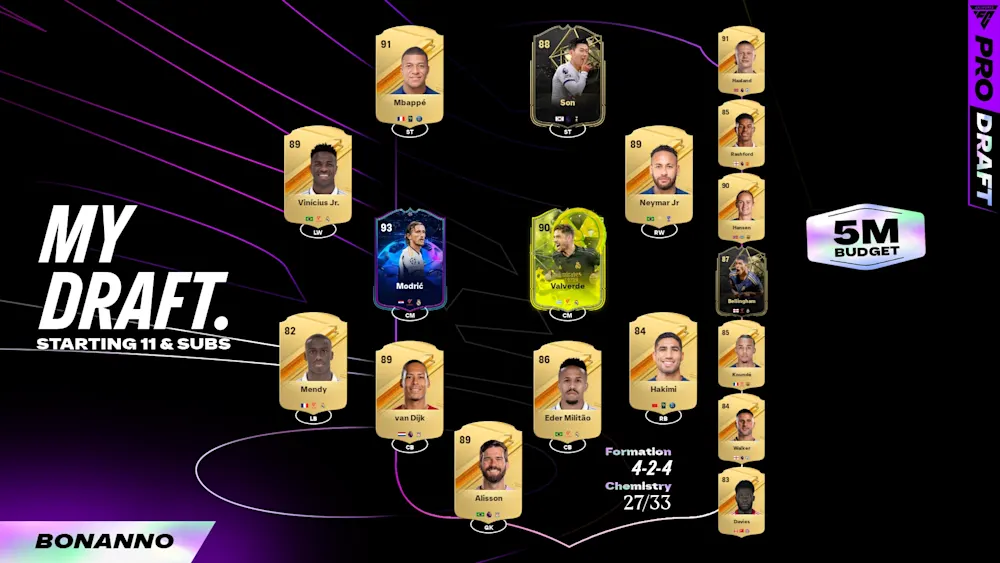 Bonanno FC Pro Open Draft squad Week 2