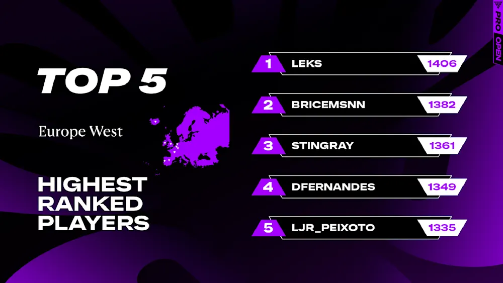Europe West