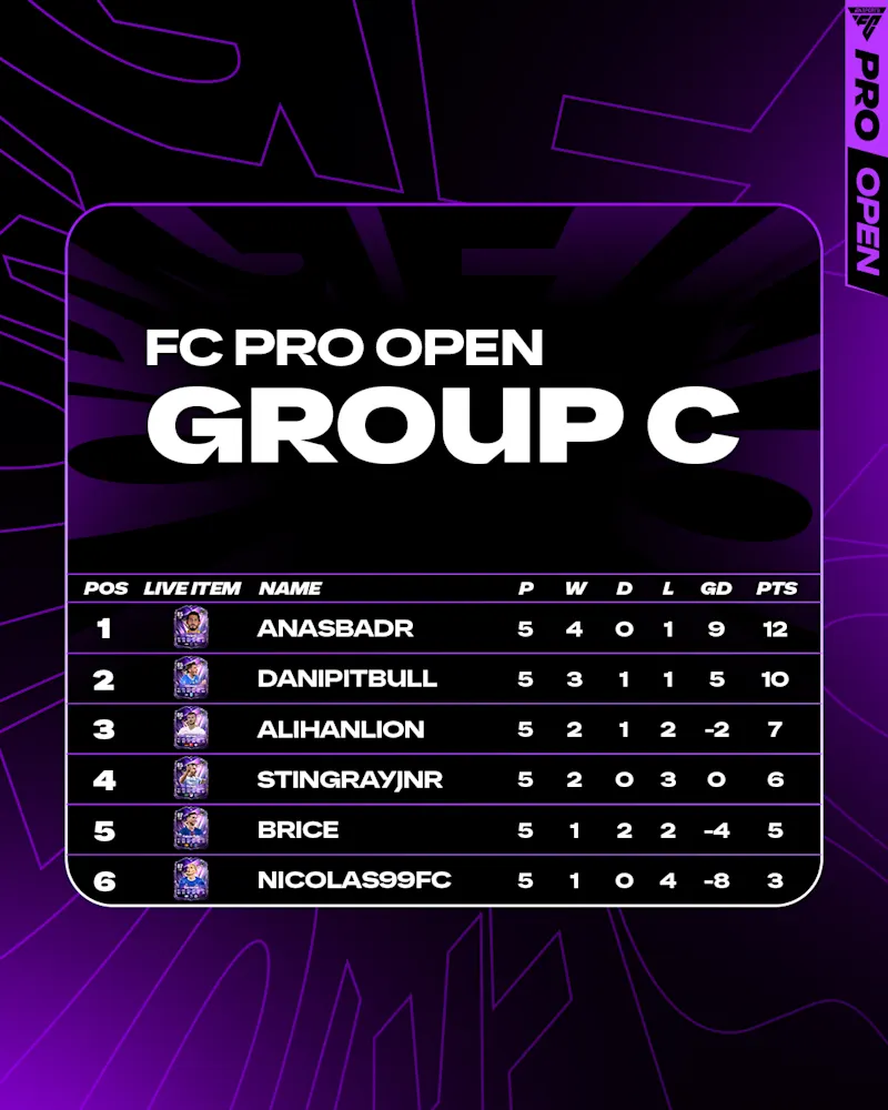FC Pro Open 26 - Group C 1/12/25