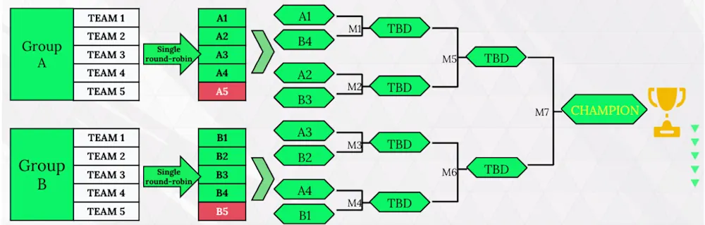 FC Pro Mobile Festival format 2026