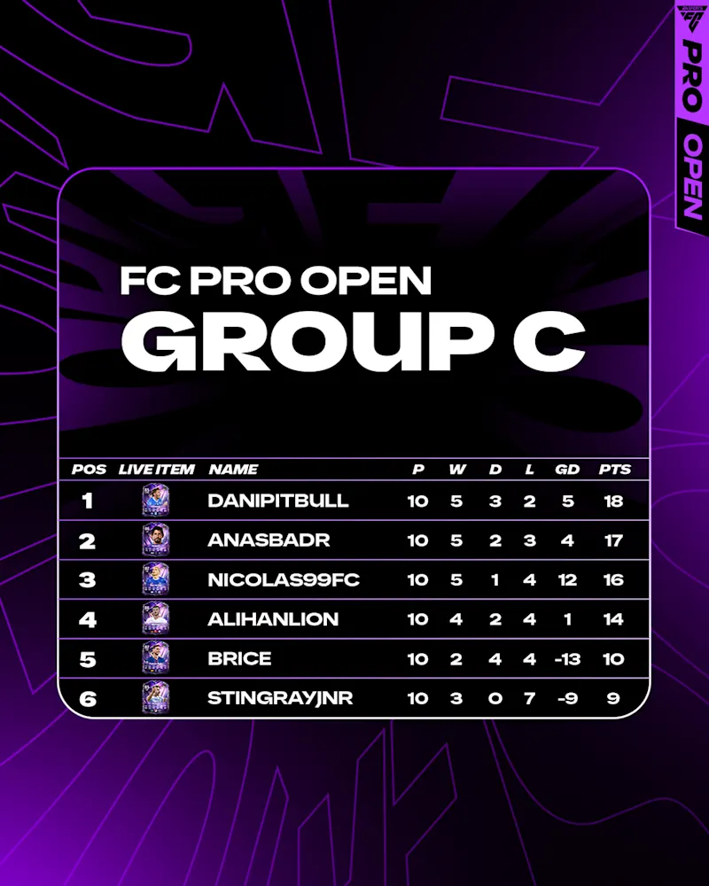 FC Pro Open 26 - Final Table