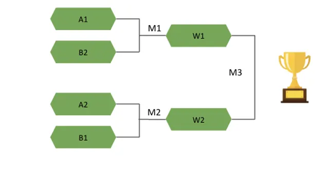 FC Pro Master 25 Mobile Table 2