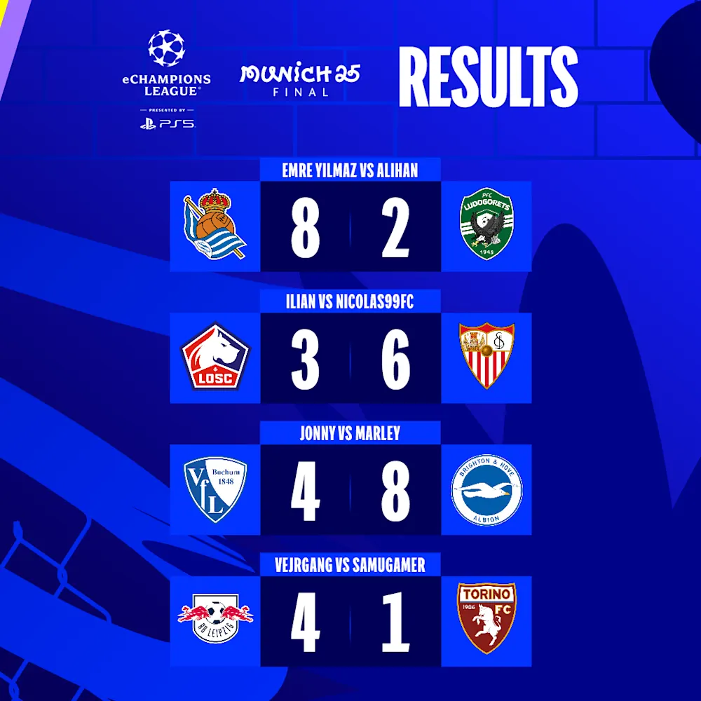 Quarter Final results