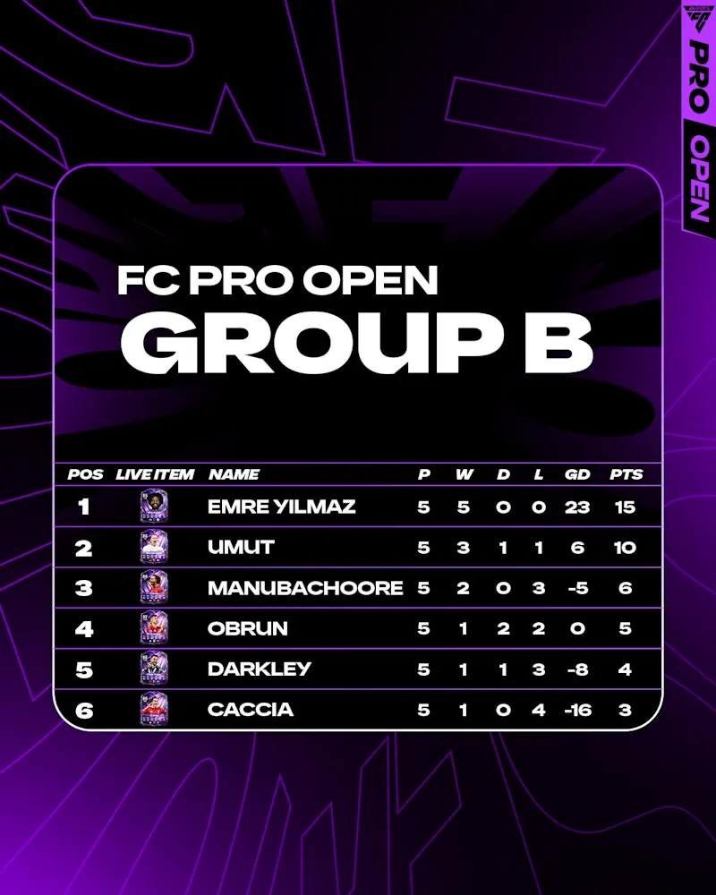 FC Pro Open Group B: MW2
