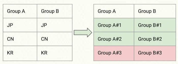 Masters 2025 Table 1