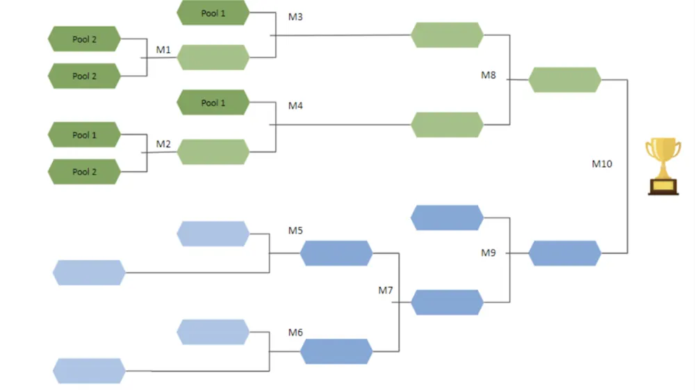 FC Pro Masters Bracket