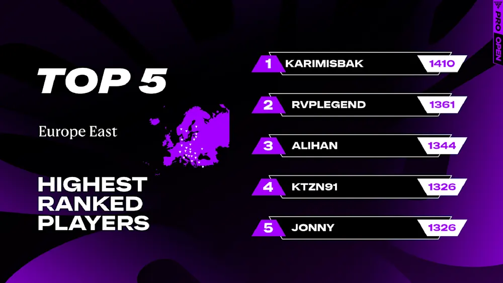 Europe East
