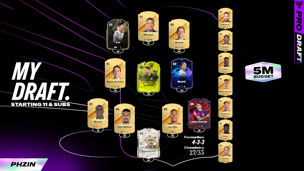 PHzin FC Pro Draft squad Week 2