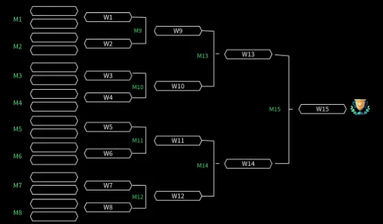 Mobile Bracket