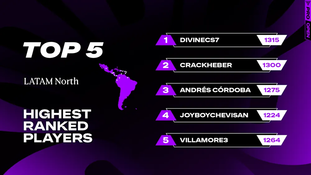 LATAM North