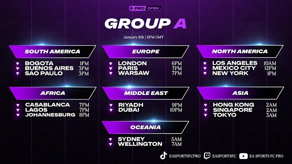Group A timings