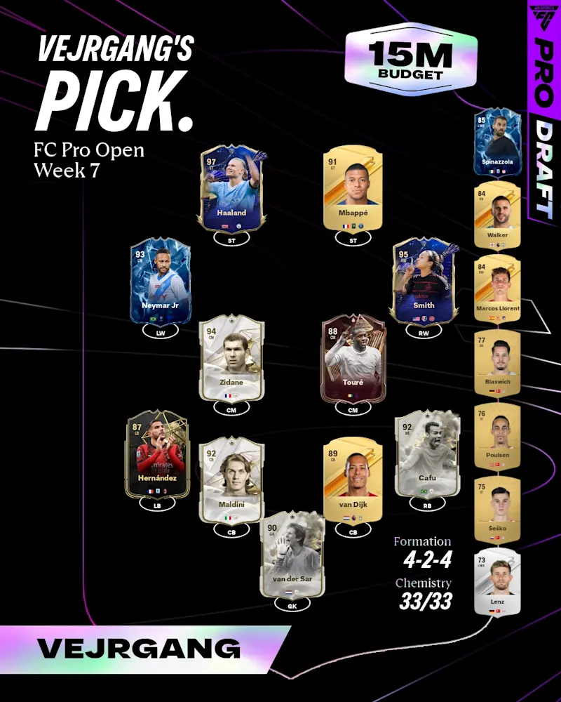 Vejrgang MW7 Squad