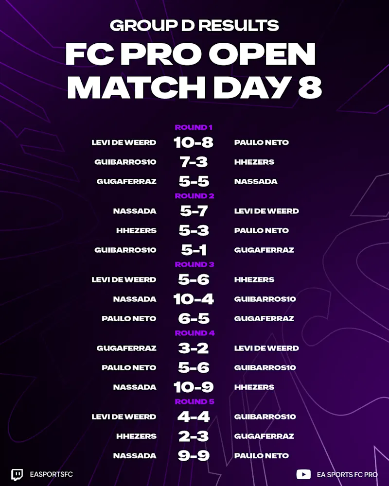 FC Pro Open Matchday 8 Results