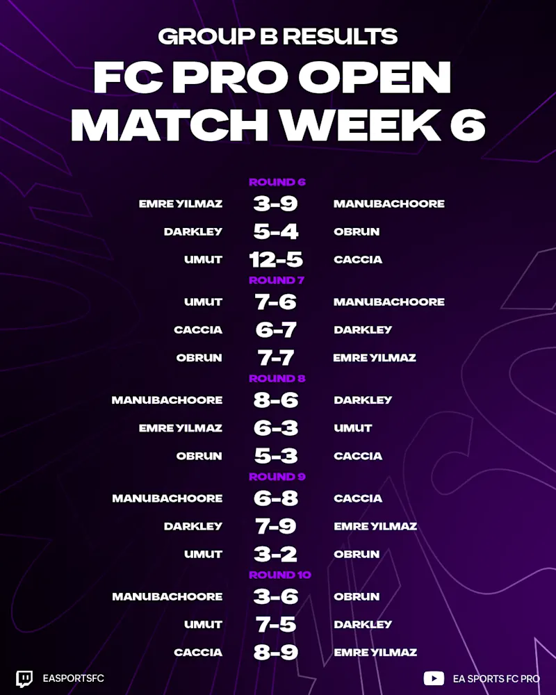 Group B Results 12/01/26