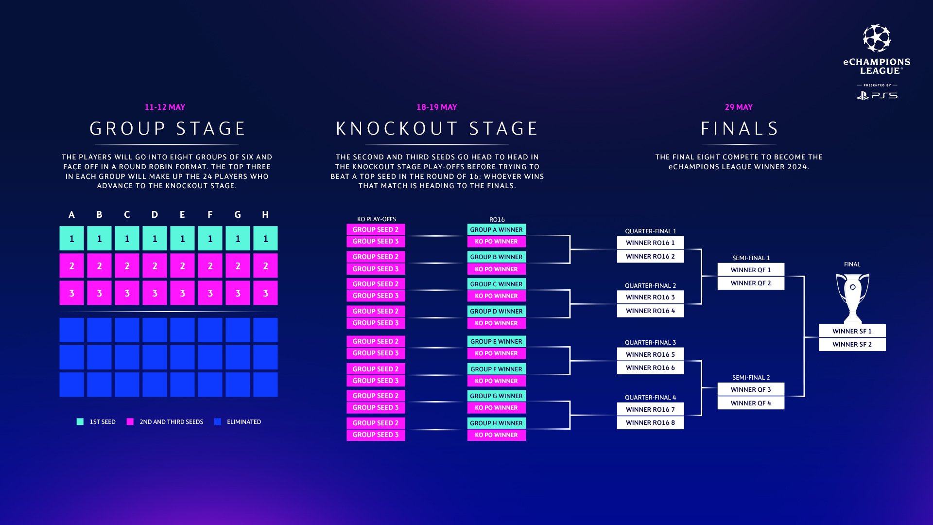 eChampions League returns with exciting new format - FC Pro