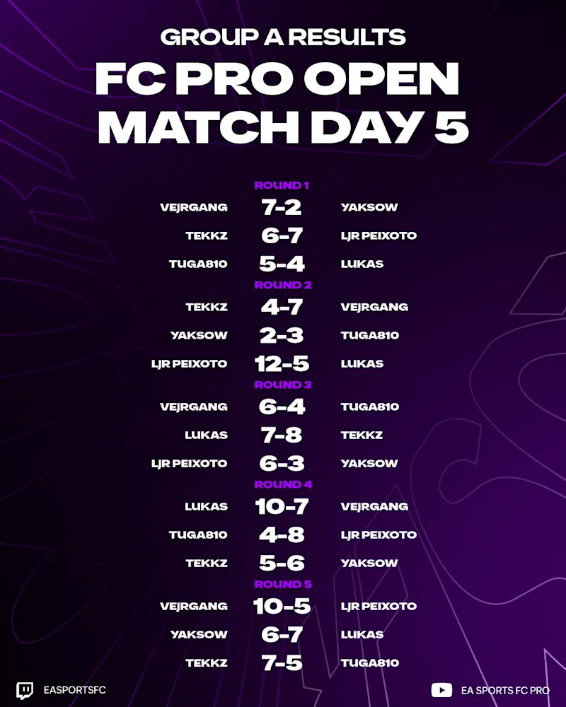 FC Pro Open 26 MW5 Results