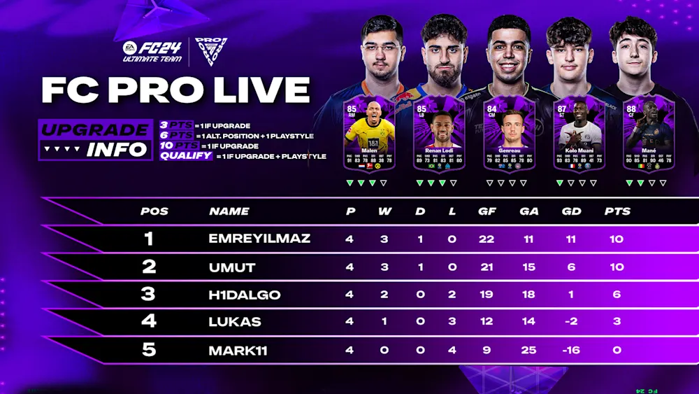 fcpro table template 16x9